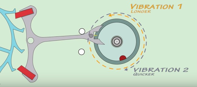 Viberation distances