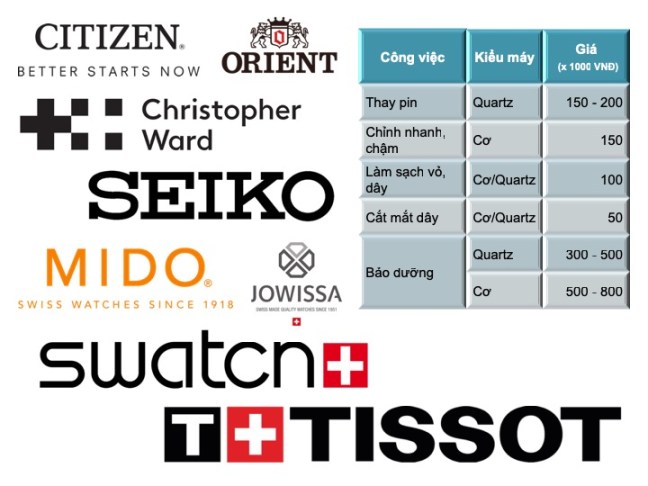 Service fee_Level B1